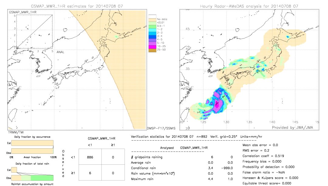 GSMaP MWR validation image.  2014/07/08 07 