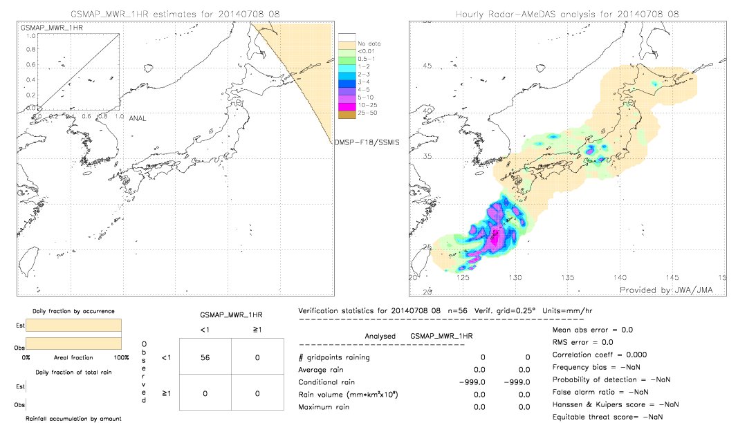 GSMaP MWR validation image.  2014/07/08 08 