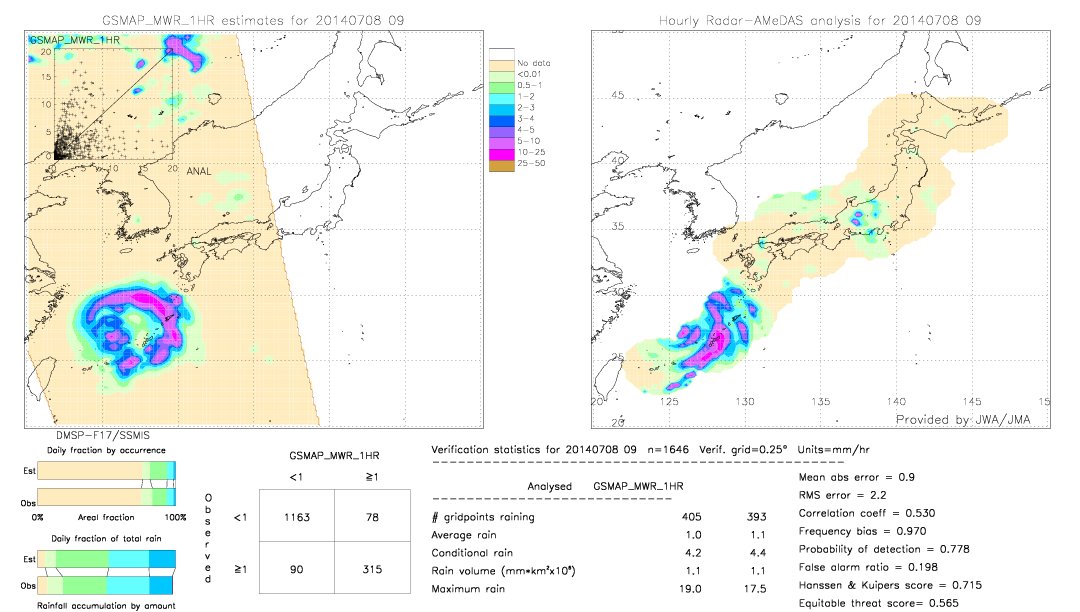 GSMaP MWR validation image.  2014/07/08 09 