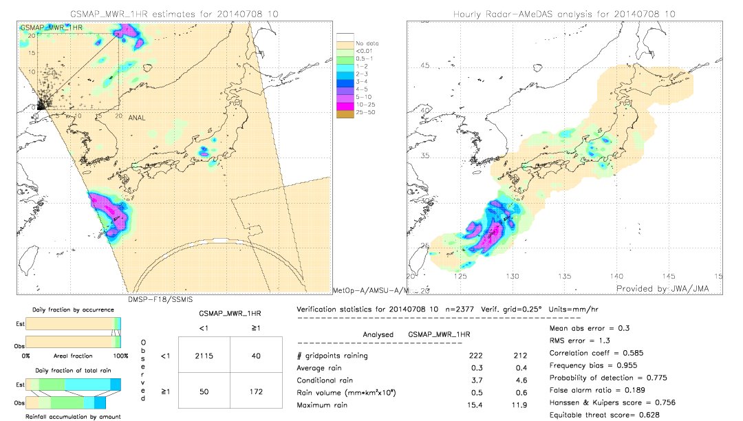 GSMaP MWR validation image.  2014/07/08 10 