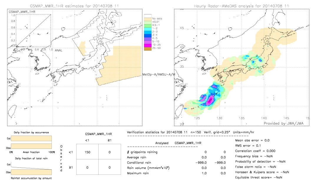 GSMaP MWR validation image.  2014/07/08 11 