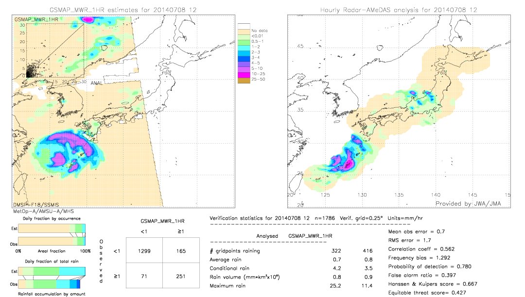 GSMaP MWR validation image.  2014/07/08 12 