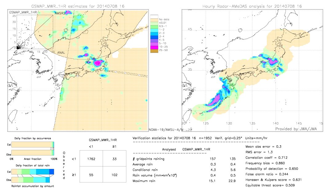 GSMaP MWR validation image.  2014/07/08 16 