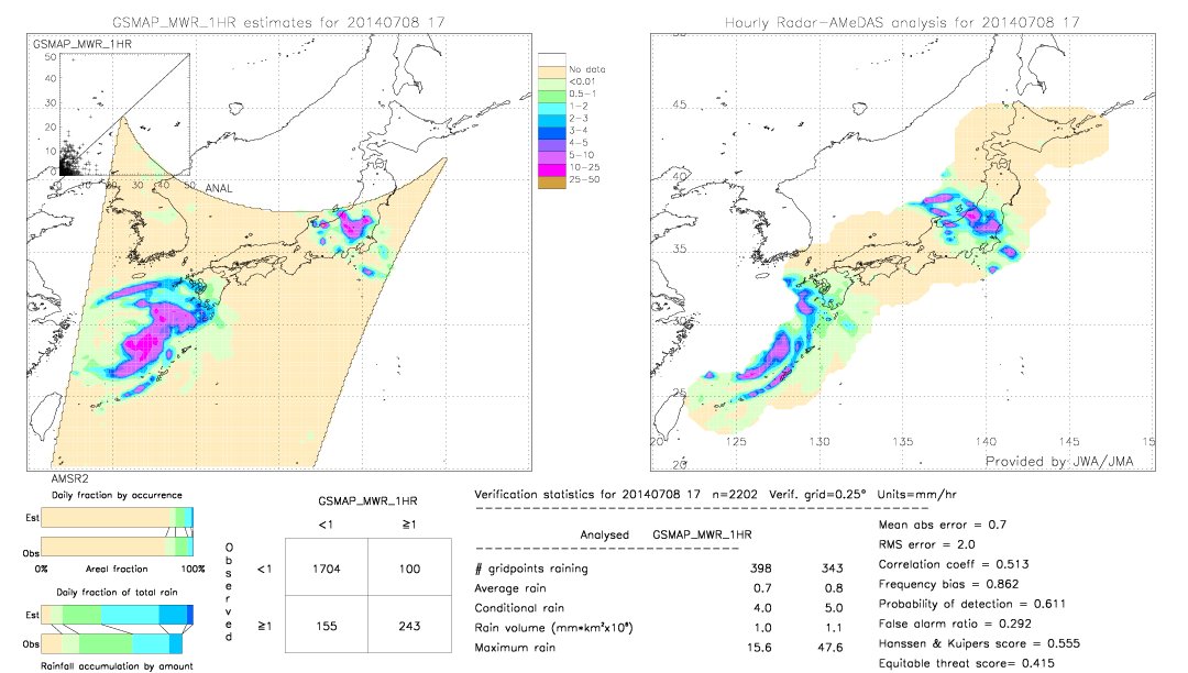 GSMaP MWR validation image.  2014/07/08 17 