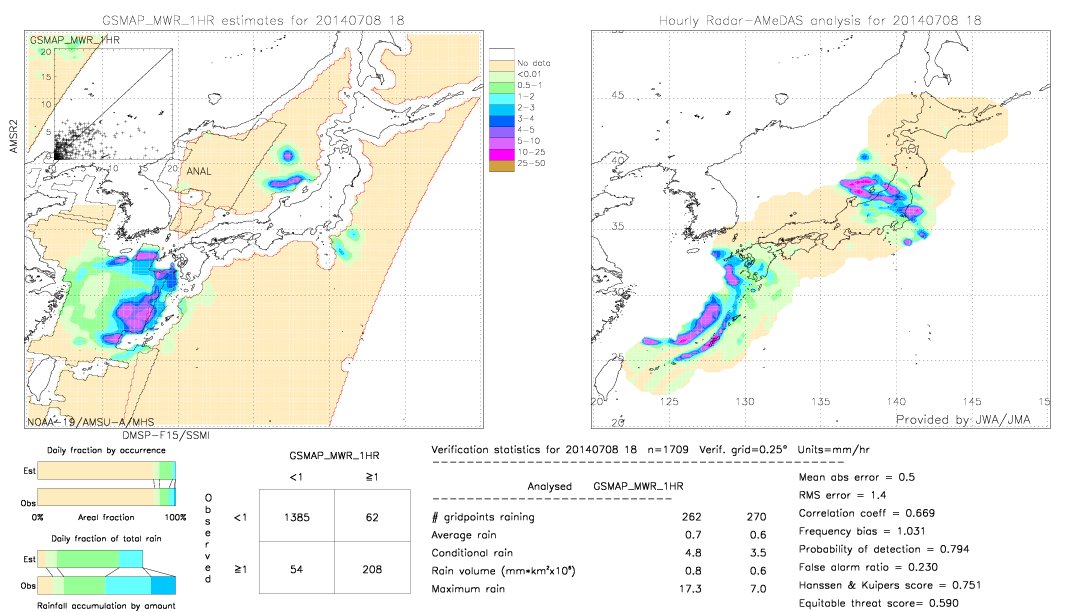 GSMaP MWR validation image.  2014/07/08 18 