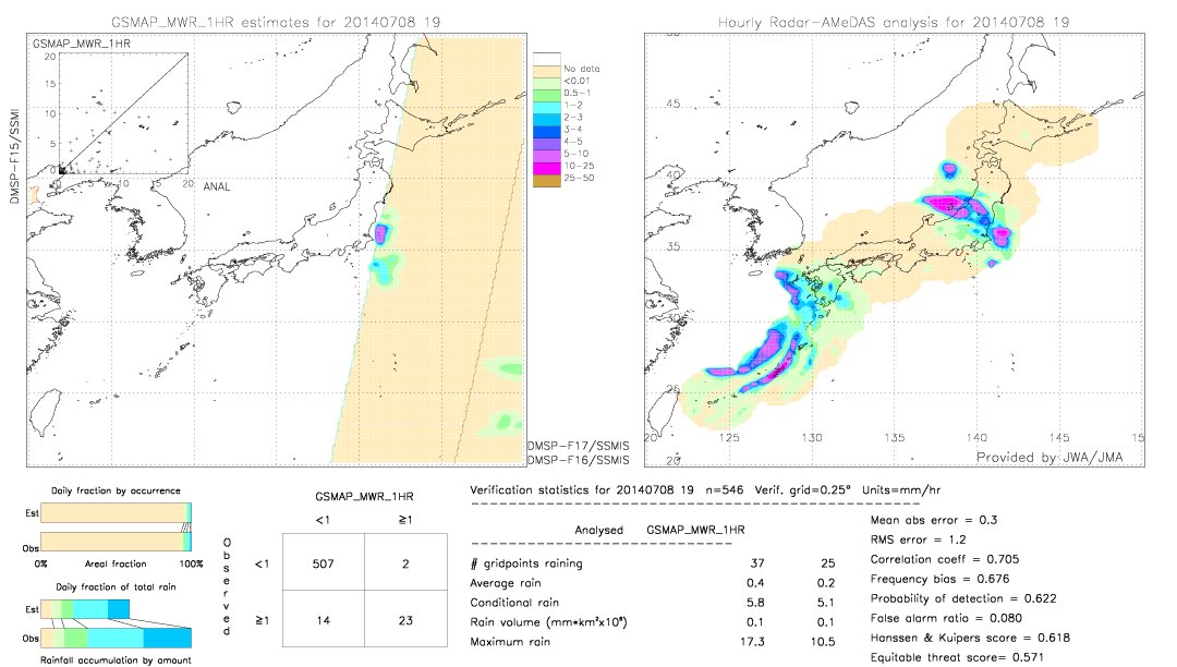 GSMaP MWR validation image.  2014/07/08 19 