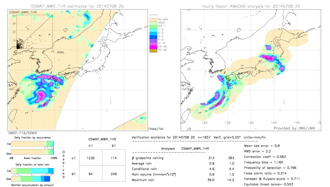 GSMaP MWR validation image.  2014/07/08 20 