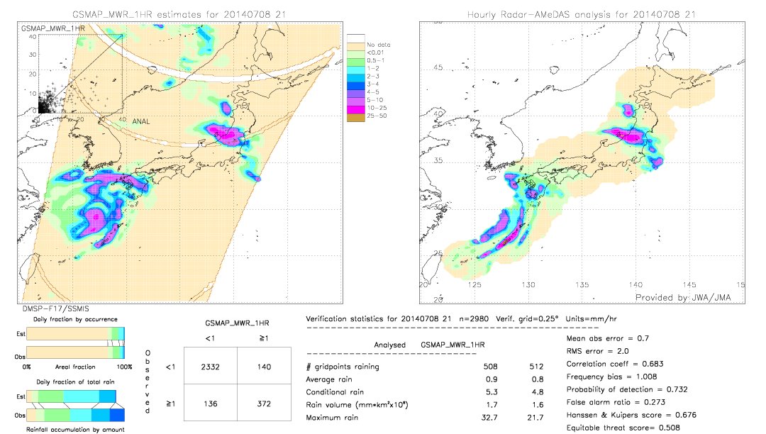 GSMaP MWR validation image.  2014/07/08 21 