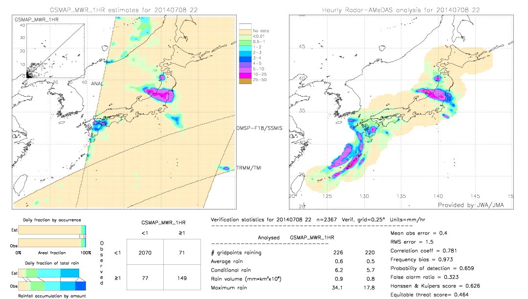 GSMaP MWR validation image.  2014/07/08 22 