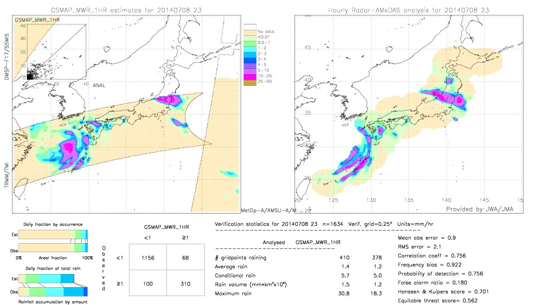 GSMaP MWR validation image.  2014/07/08 23 