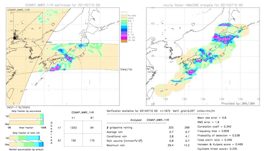 GSMaP MWR validation image.  2014/07/10 00 