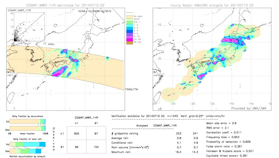 GSMaP MWR validation image.  2014/07/10 02 