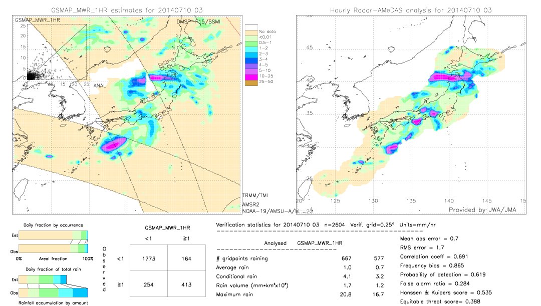 GSMaP MWR validation image.  2014/07/10 03 