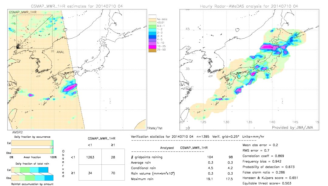 GSMaP MWR validation image.  2014/07/10 04 