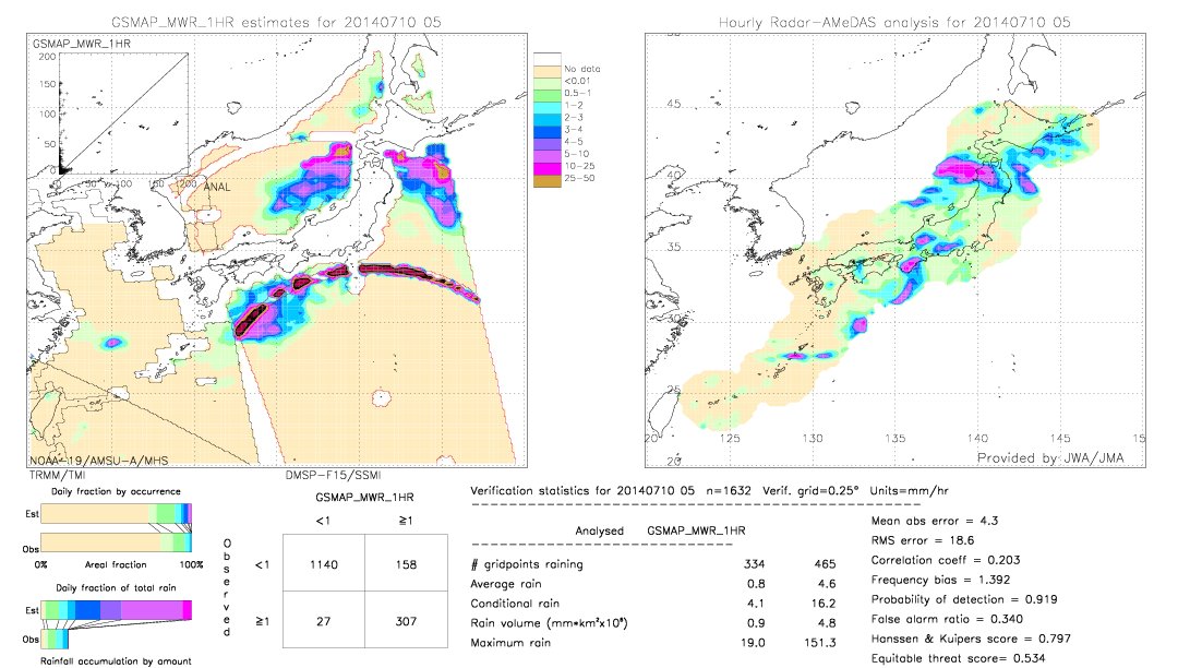 GSMaP MWR validation image.  2014/07/10 05 