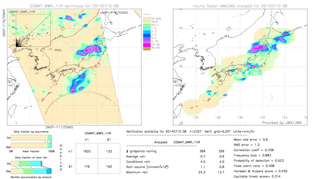 GSMaP MWR validation image.  2014/07/10 08 