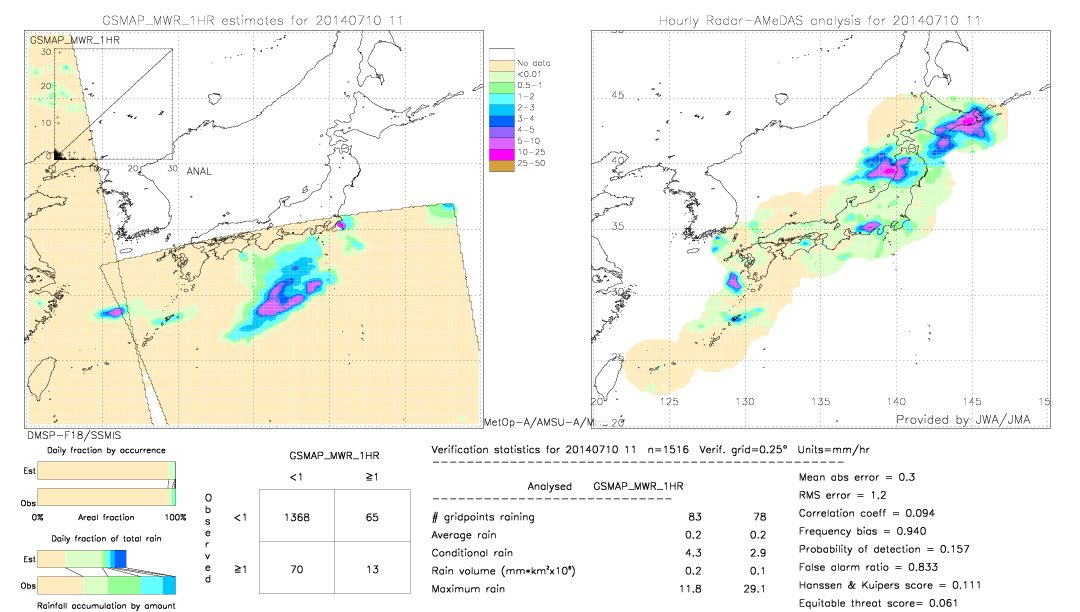 GSMaP MWR validation image.  2014/07/10 11 