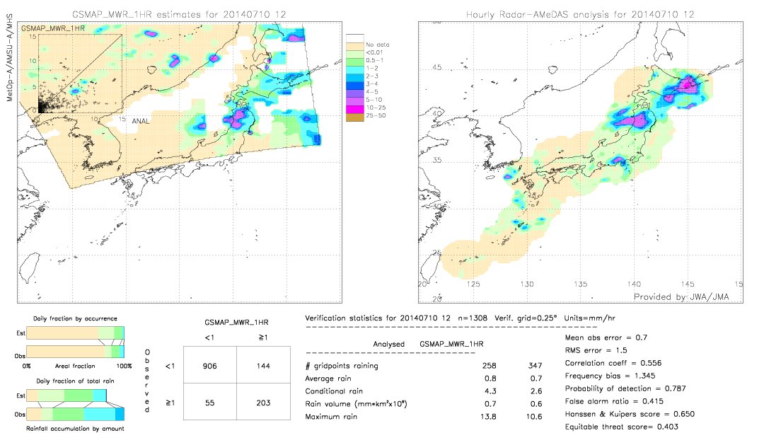 GSMaP MWR validation image.  2014/07/10 12 