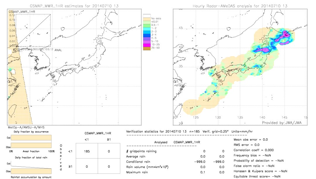 GSMaP MWR validation image.  2014/07/10 13 