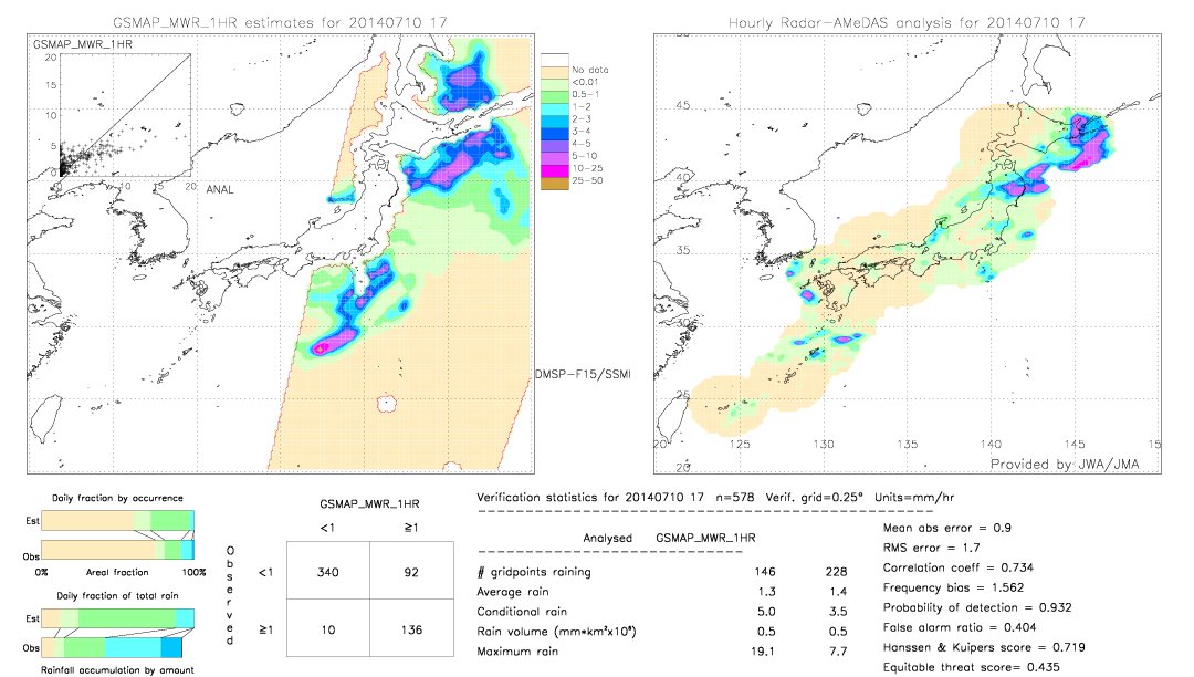 GSMaP MWR validation image.  2014/07/10 17 