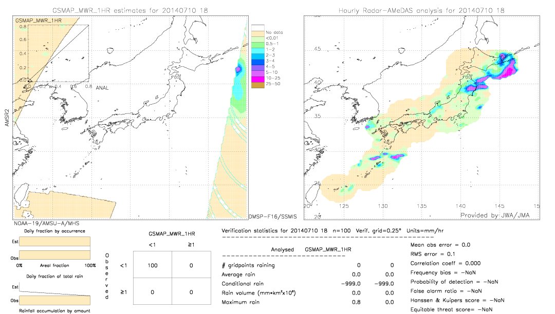 GSMaP MWR validation image.  2014/07/10 18 