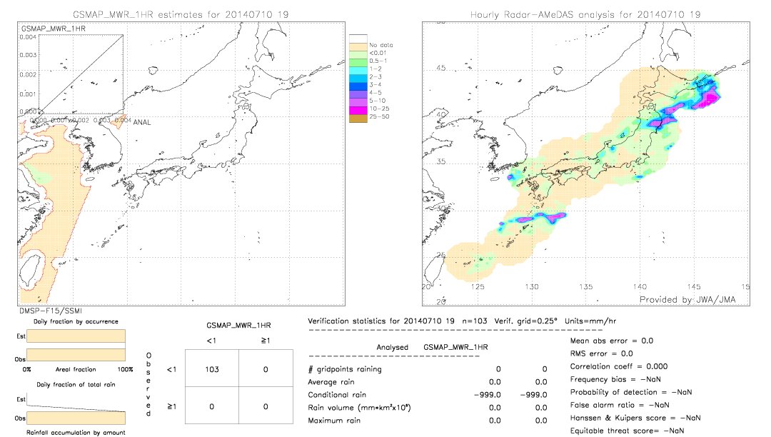 GSMaP MWR validation image.  2014/07/10 19 