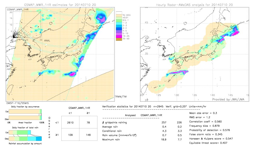 GSMaP MWR validation image.  2014/07/10 20 