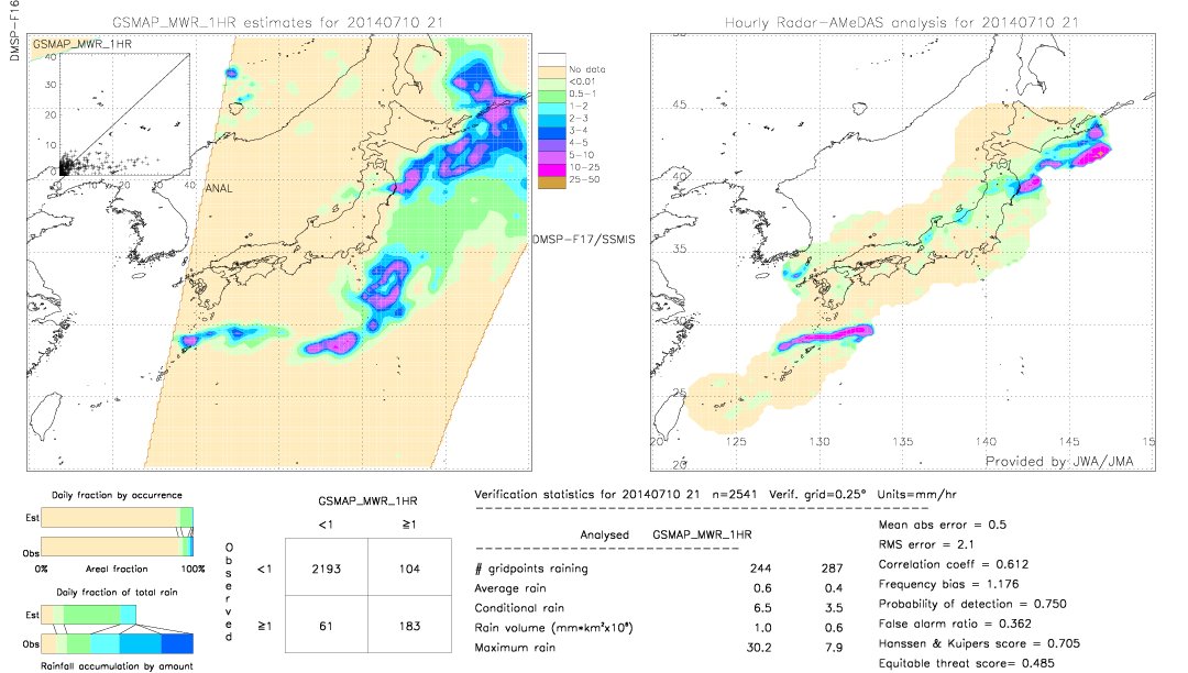 GSMaP MWR validation image.  2014/07/10 21 