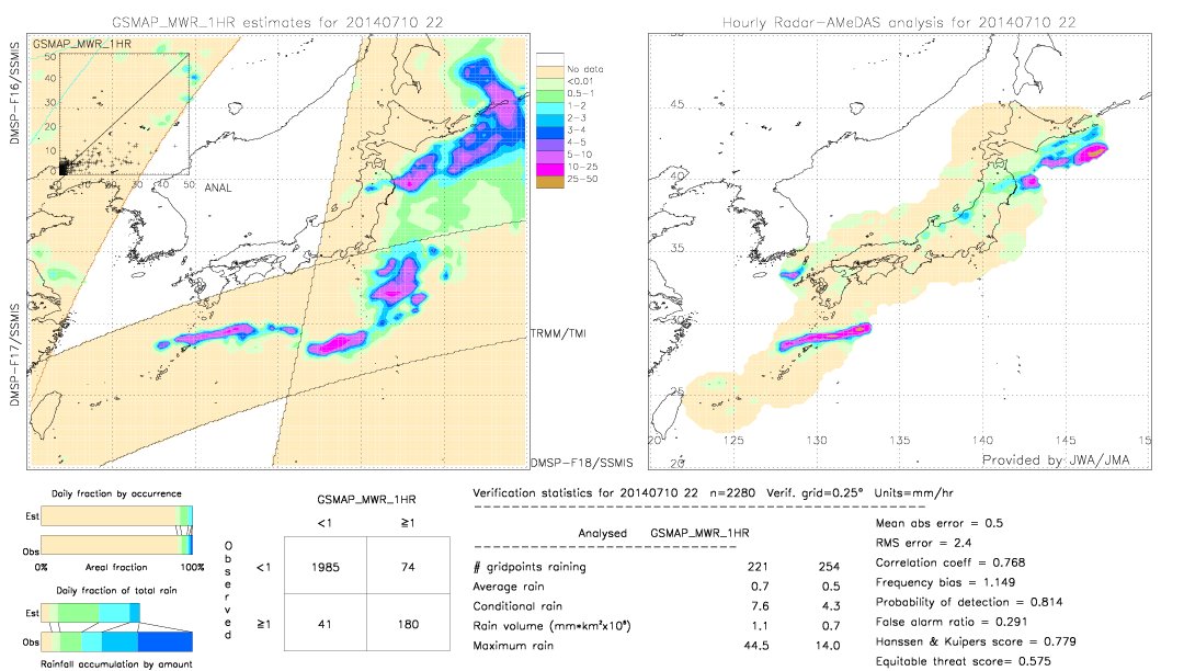 GSMaP MWR validation image.  2014/07/10 22 