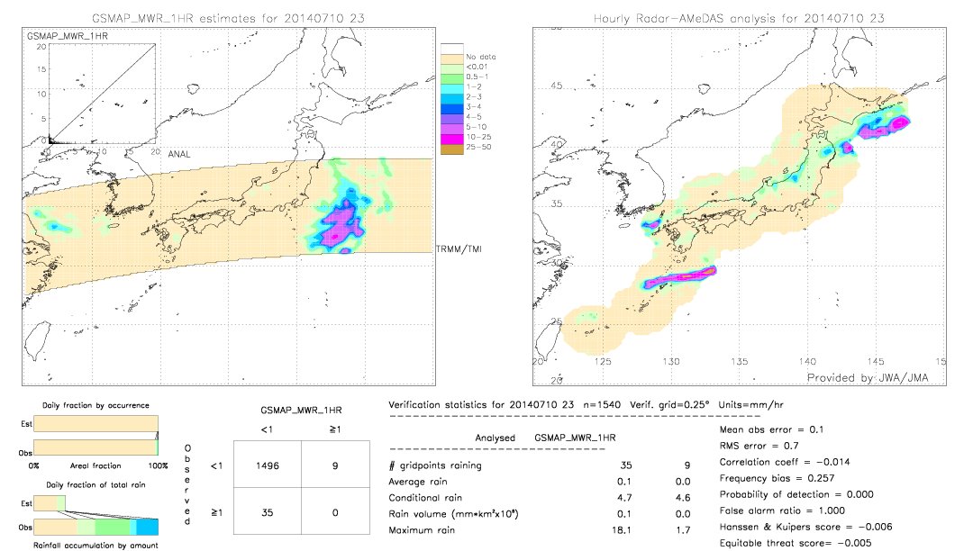 GSMaP MWR validation image.  2014/07/10 23 