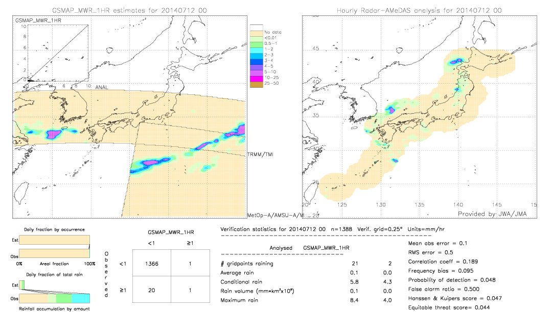 GSMaP MWR validation image.  2014/07/12 00 