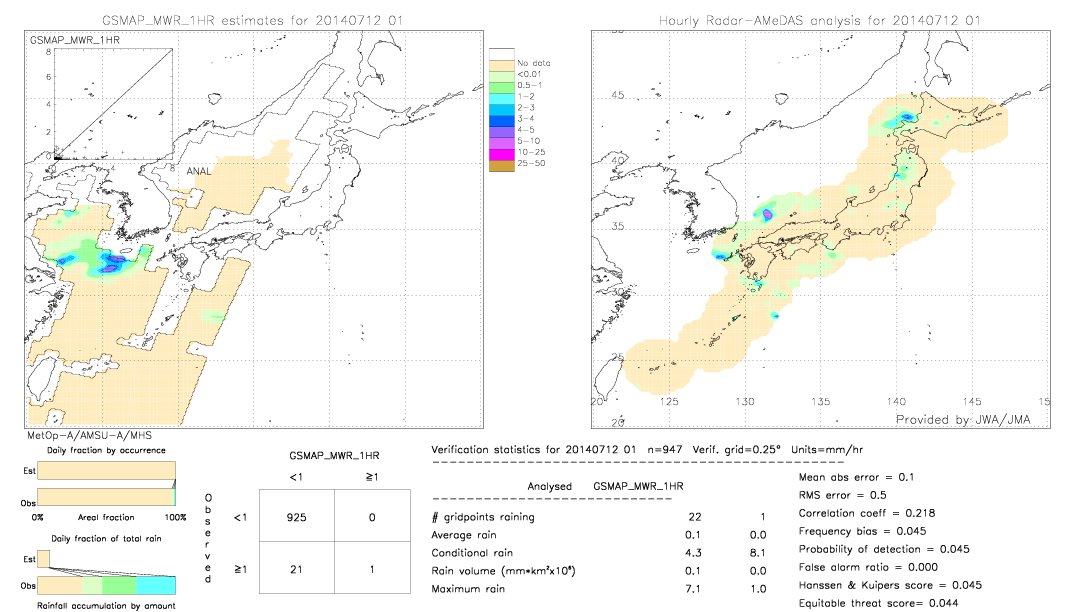 GSMaP MWR validation image.  2014/07/12 01 