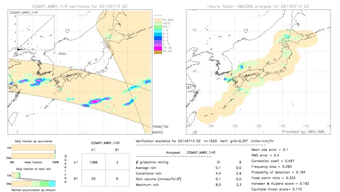 GSMaP MWR validation image.  2014/07/12 02 