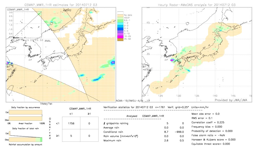 GSMaP MWR validation image.  2014/07/12 03 