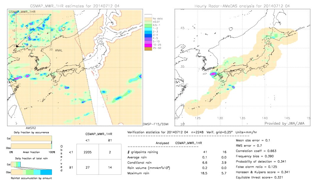 GSMaP MWR validation image.  2014/07/12 04 