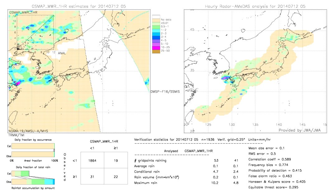 GSMaP MWR validation image.  2014/07/12 05 