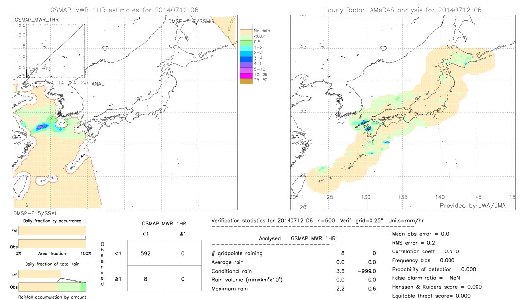 GSMaP MWR validation image.  2014/07/12 06 