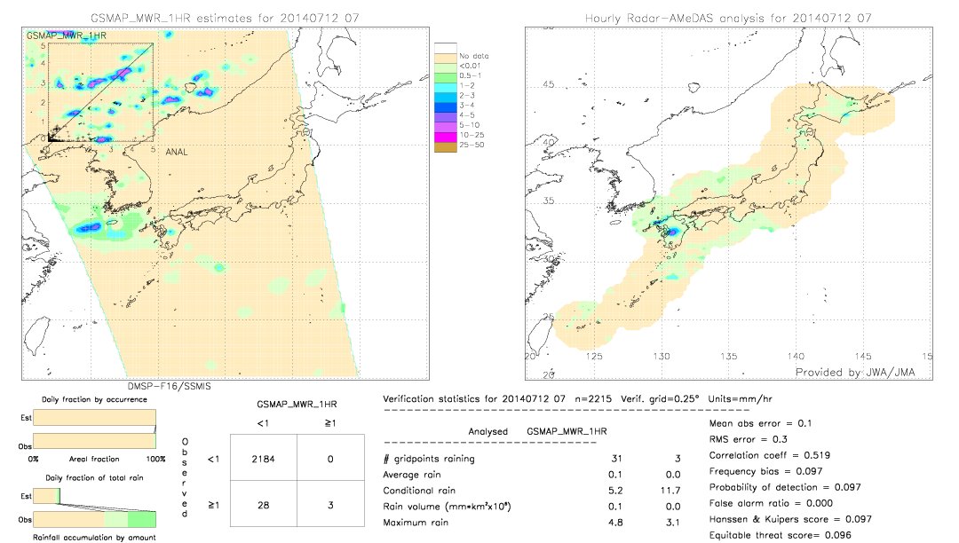 GSMaP MWR validation image.  2014/07/12 07 