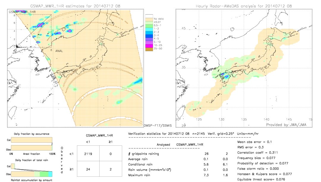 GSMaP MWR validation image.  2014/07/12 08 