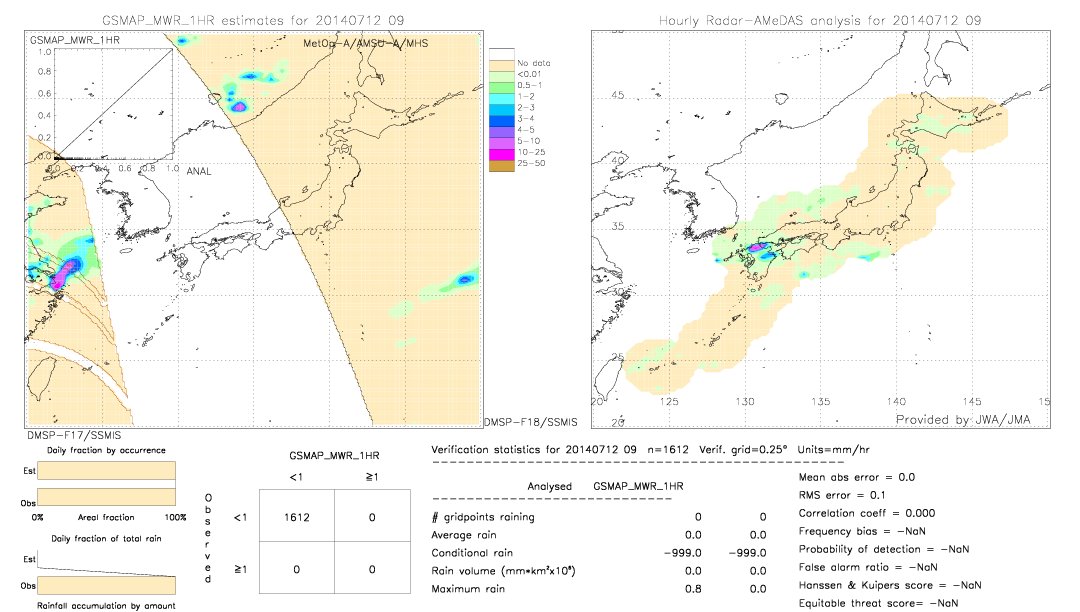 GSMaP MWR validation image.  2014/07/12 09 