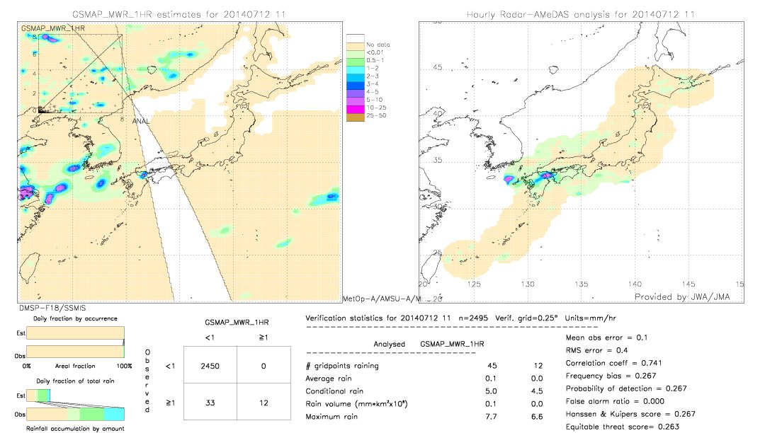 GSMaP MWR validation image.  2014/07/12 11 