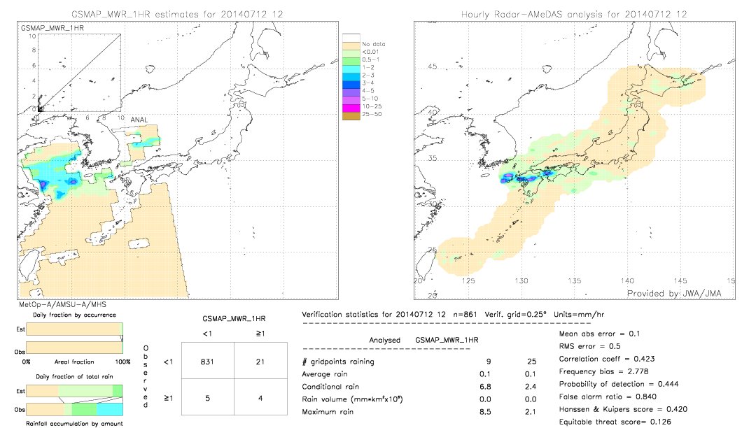 GSMaP MWR validation image.  2014/07/12 12 