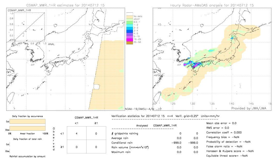 GSMaP MWR validation image.  2014/07/12 15 