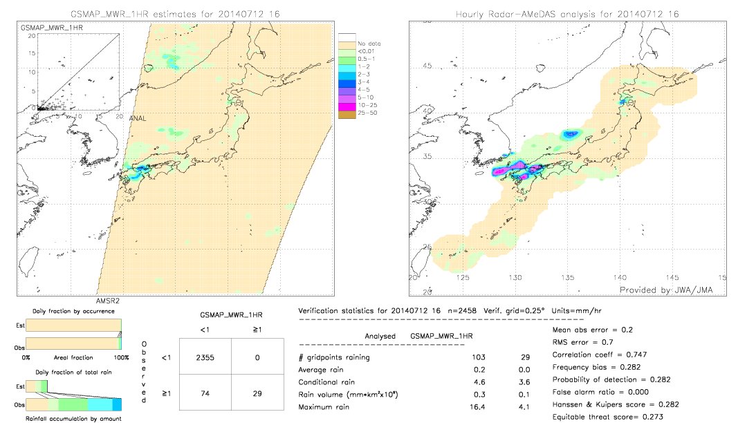 GSMaP MWR validation image.  2014/07/12 16 