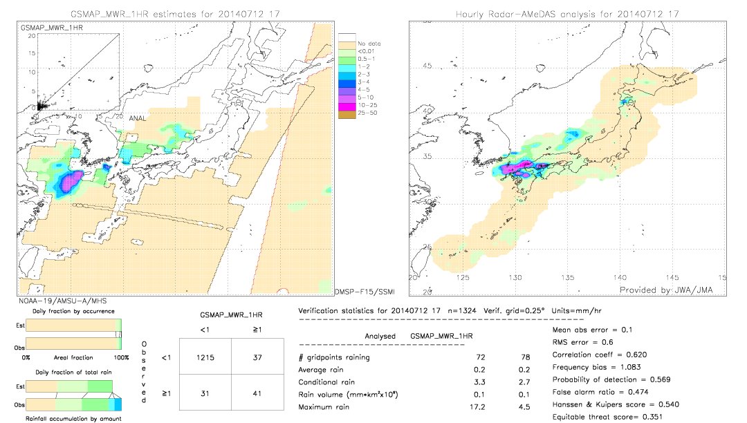 GSMaP MWR validation image.  2014/07/12 17 