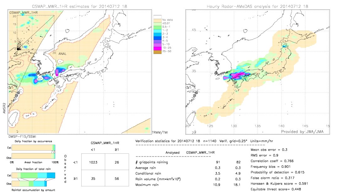 GSMaP MWR validation image.  2014/07/12 18 