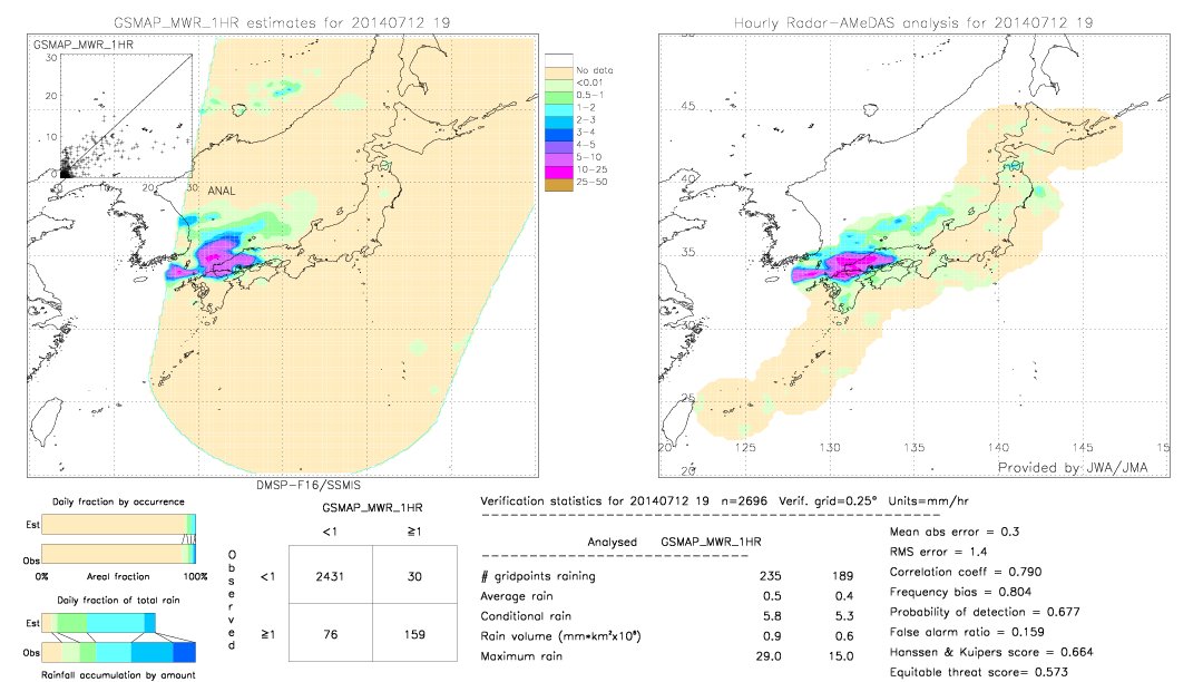 GSMaP MWR validation image.  2014/07/12 19 