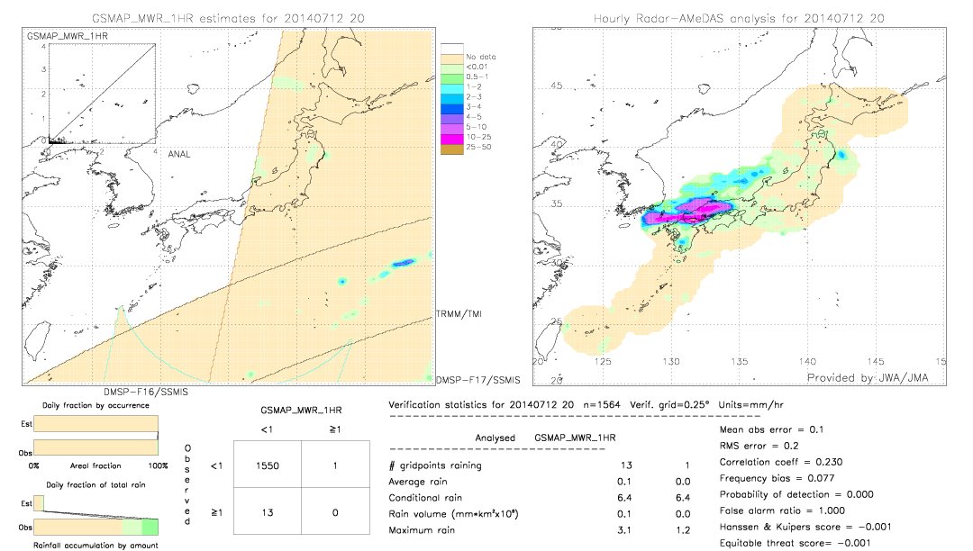 GSMaP MWR validation image.  2014/07/12 20 