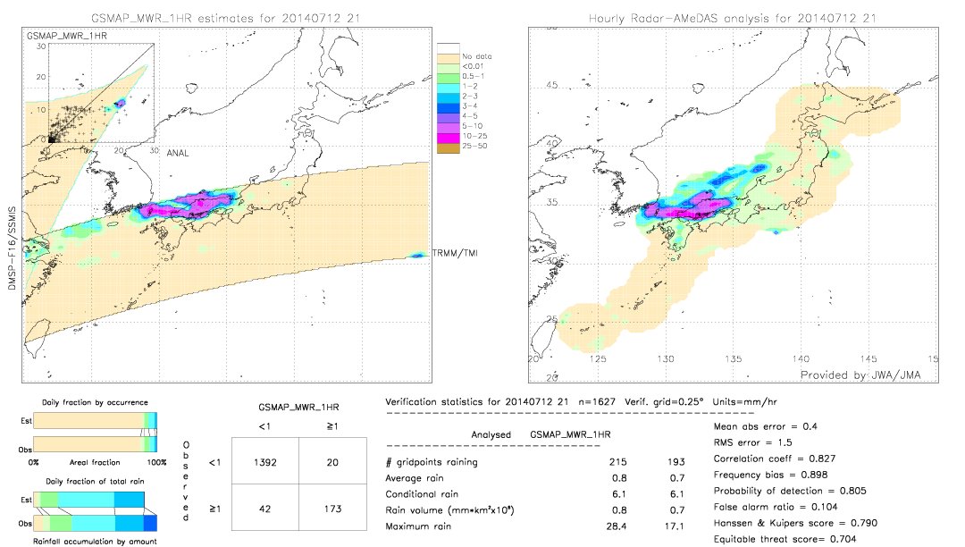 GSMaP MWR validation image.  2014/07/12 21 