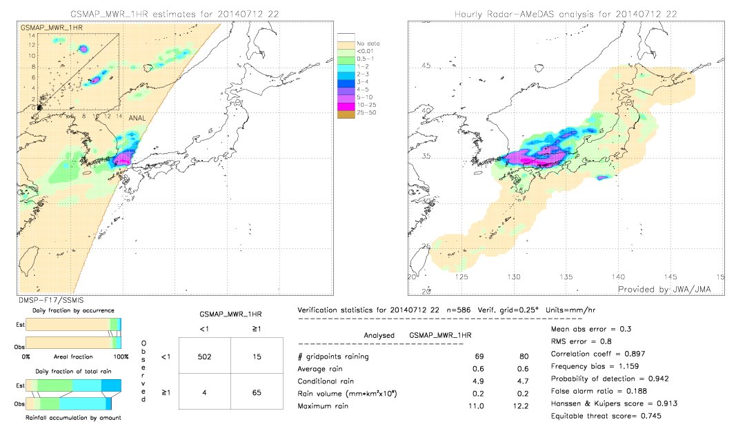 GSMaP MWR validation image.  2014/07/12 22 